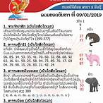 หวยลาวที่สุดในโลก